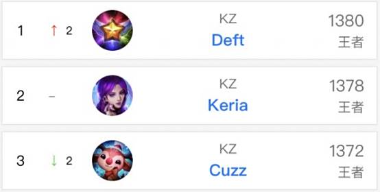 的得分能力 的得分能力