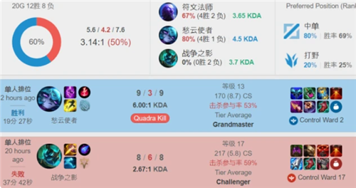 键洞表现精 键洞表现精